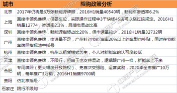 南通车辆违章现状分析，原因、影响及对策