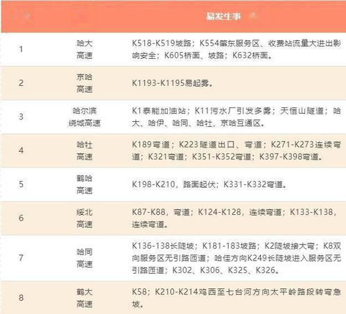 石家庄2022年7月最新限号政策解析，出行指南与应对策略