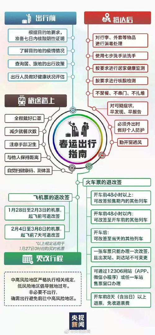 石家庄2022年7月最新限号政策解析，出行指南与应对策略