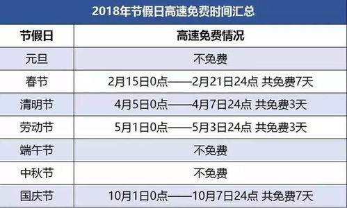 2023年高速免费通行时间表，出行规划必备指南