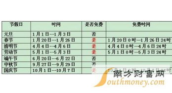 2023年高速免费通行时间表，出行规划必备指南
