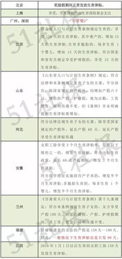 社保中断三个月就清零？揭秘社保中断的真相与影响