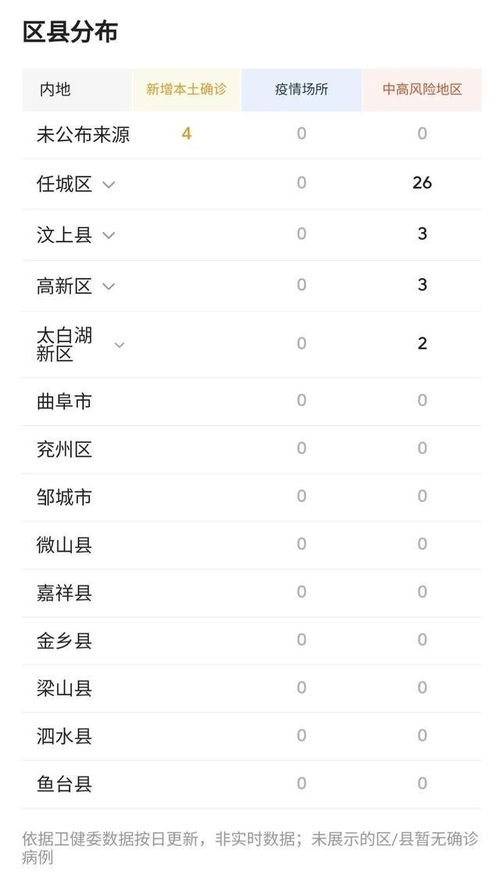 济宁疫情最新动态，防控措施、影响及未来展望