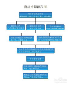 商标条形码申请，流程、要点与实用指南