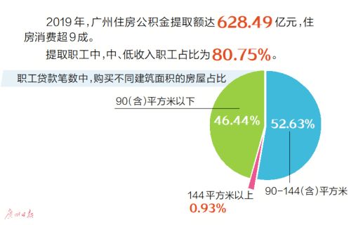 广州住房公积金管理中心，政策解读与实用指南