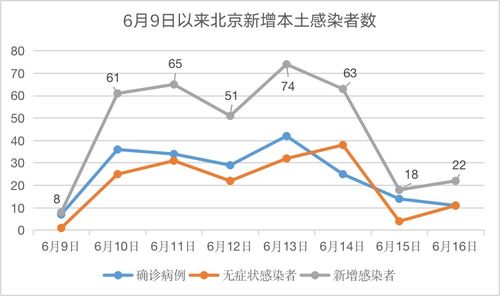 朝阳区确诊1名感染者，如何有效应对和预防疫情传播