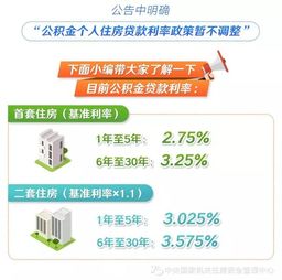 住房公积金利率，理解、影响与策略