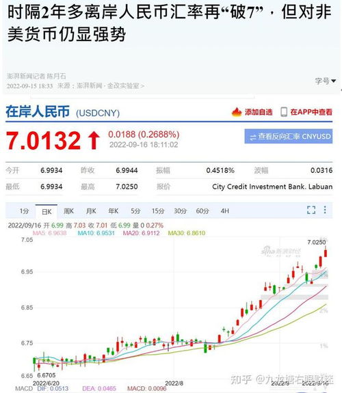 银行利息上调，影响、原因及应对策略