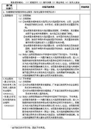 两岸服务贸易协议，桥梁与机遇