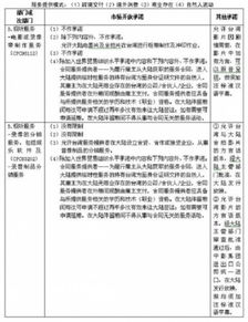 两岸服务贸易协议，桥梁与机遇