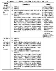 两岸服务贸易协议，桥梁与机遇