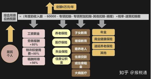 轻松掌握个人所得税查询技巧，实用指南