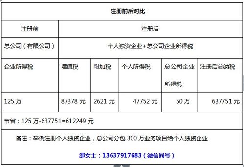 企业所得税征收方式核定表，企业税务合规的关键步骤