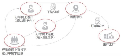 深入理解计划生育指导站，服务、功能与重要性