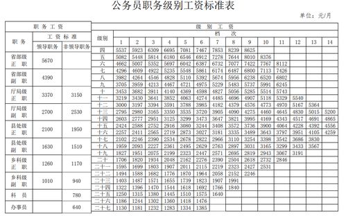 事业单位绩效工资表，理解、计算与优化