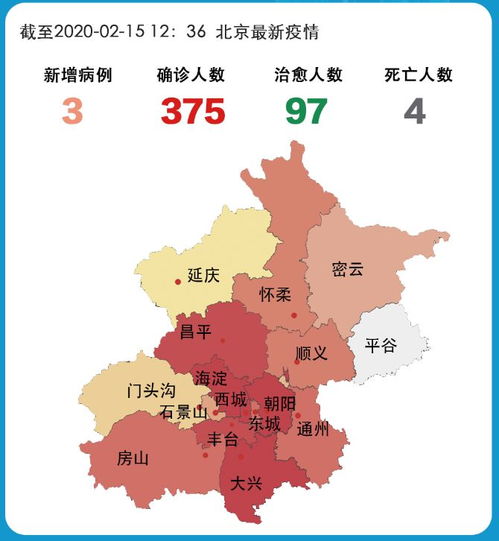 北京12日新发病例活动小区全解析，疫情动态与社区防控措施