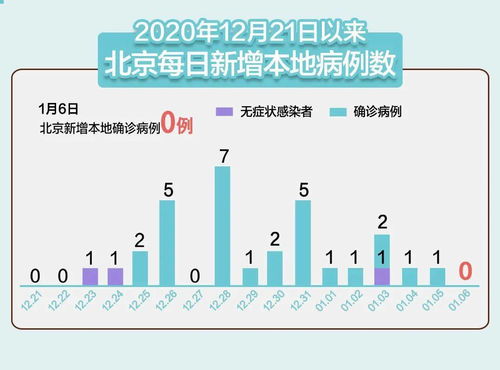 北京疫情新动态，昨日新增1例本土确诊，市民需加强防护意识