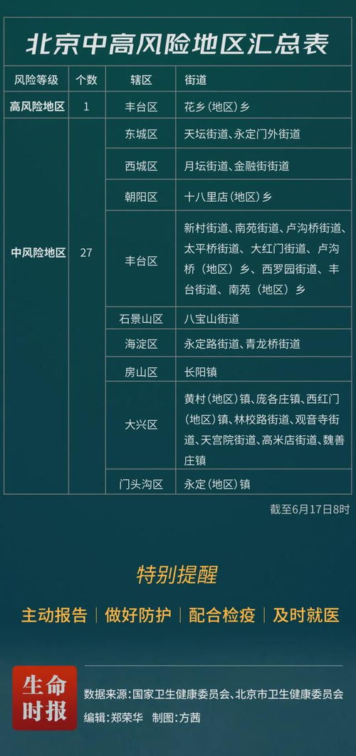 北京疫情新动态，新增62例感染者背后的防控策略与公众应对