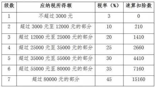 年终奖缴税计算方法，详细指南与实例分析