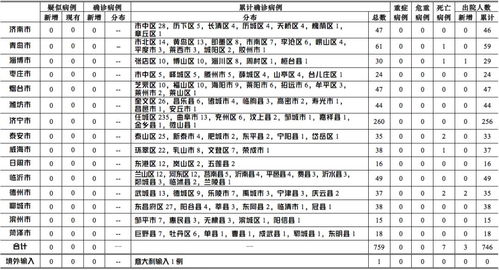 辽宁战疫新挑战，14例本土确诊病例，我们如何应对？