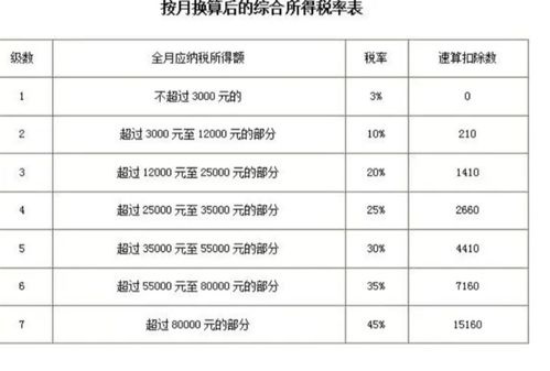 年终奖个税税率表解读，如何合理规划以最大化你的收益
