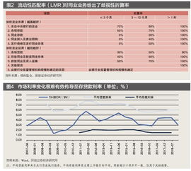 2012年贷款利率，回顾与分析