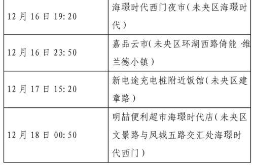 重庆3名核酸异常人员确诊，理解核酸检测的重要性及应对措施