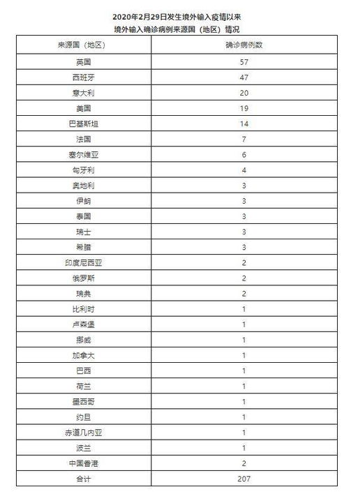 北京本地疫情反弹，新增3例确诊病例的警示与应对措施