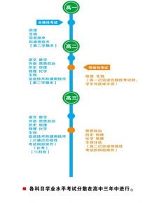 驾驶证考试新规定，全面解读与应对策略