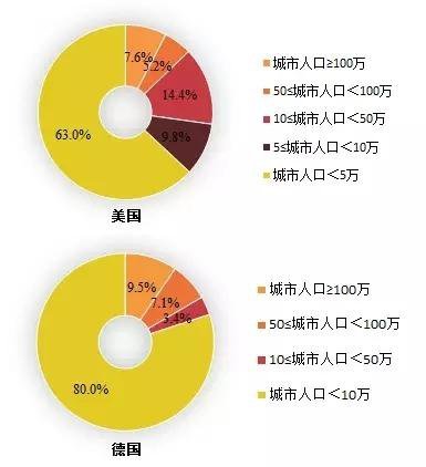 深入了解人口普查，周期、重要性及对社会发展的影响
