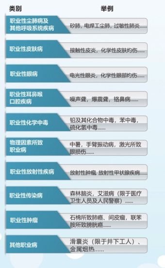 职业病危害项目申报办法详解：企业合规申报全流程指南，轻松规避法律风险
