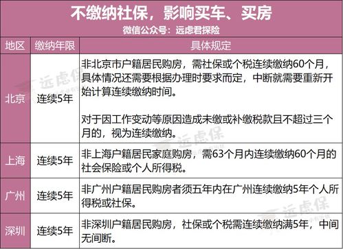 事业单位社保全解析：轻松搞懂缴费、待遇与改革趋势，告别社保困惑
