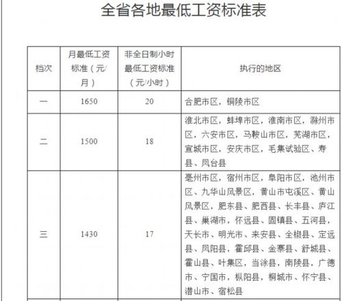 安徽省最低工资标准2024年最新调整：保障劳动者权益，提升生活品质