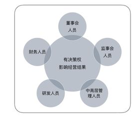 聘请企业法律顾问：如何让法律伙伴成为你的商业导航仪，轻松规避风险、抓住机遇