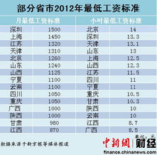 深圳最低工资标准2024年最新调整预期：从2360元到未来的生活保障与城市竞争力