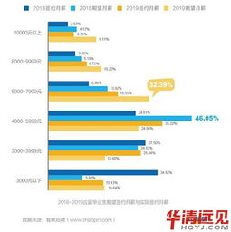 劳动保障协理员工资详解：从月薪期待到职业成长，解决你的收入困惑与职业发展路径
