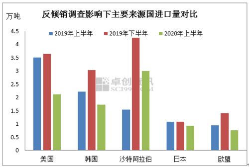 中国反倾销：企业应对低价进口冲击的完整指南，快速掌握公平竞争规则