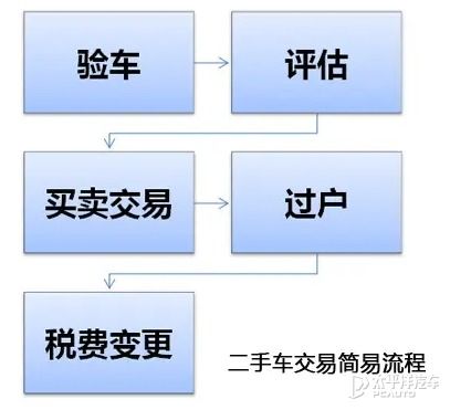 外地牌照车辆过户全攻略：轻松解决异地购车、工作变动过户难题