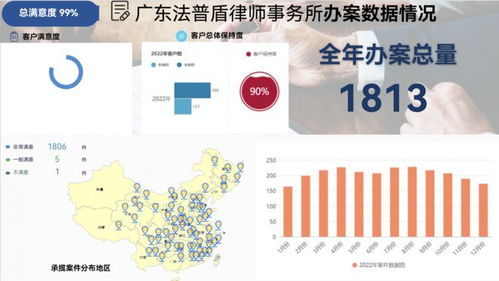 企业法律咨询：规避风险、助力决策，让企业经营更安心高效