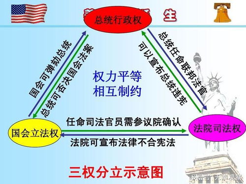 三权分立是哪三权？揭秘立法行政司法权力制衡，轻松理解国家权力架构
