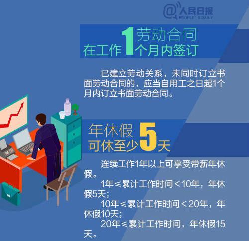 劳动者的权利：职场必备保障，轻松维护你的合法权益