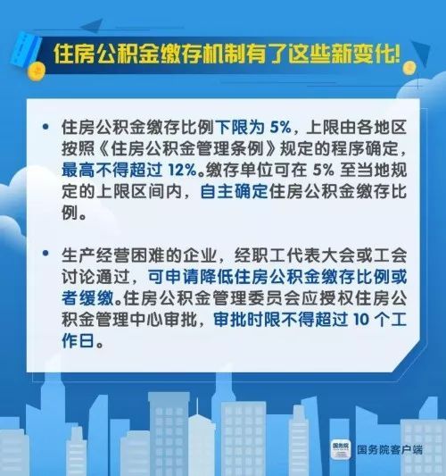 补充公积金全攻略：轻松提升住房福利，买房租房更省心