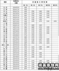香港最低工资最新标准与调整机制详解：保障基层劳动者权益的完整指南