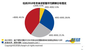 薪资保密制度：轻松构建合规薪酬体系，避免内部矛盾与人才流失
