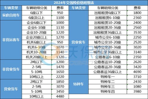 交强险需要多钱？2024年最新价格计算指南，省钱技巧全解析
