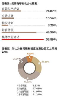 公司员工福利制度：如何设计让员工更幸福、企业更高效的全方位福利体系
