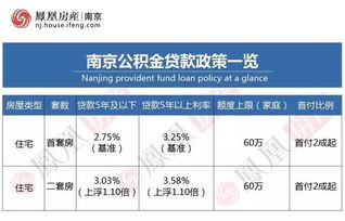 南京公积金提取条件全攻略：轻松掌握2024最新政策，快速解决住房医疗资金需求