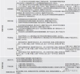 南京积分落户政策2024最新解读：轻松达标90分，快速安家南京