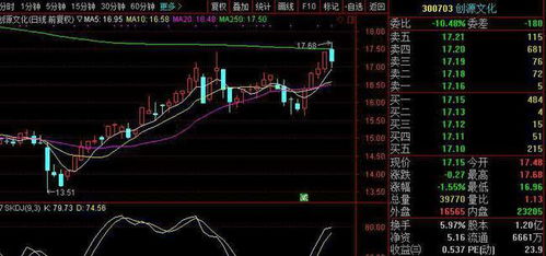 转增和送股的区别详解：投资新手必看，避免混淆轻松获利