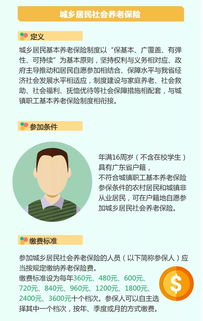养老保险和社保有什么区别？一文读懂两者差异，帮你轻松规划养老保障